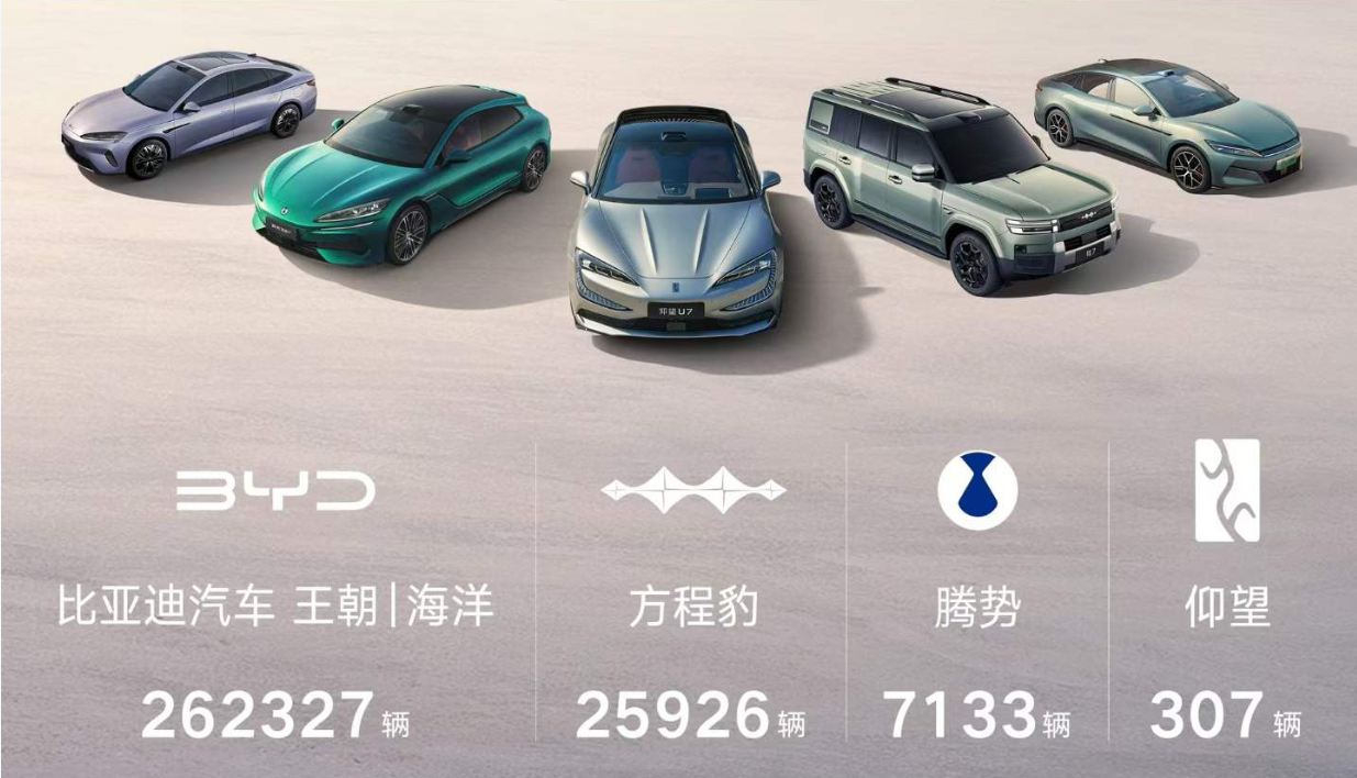 3月中国车企销量盘点：新能源渗透率首次超过50%